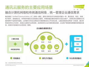 2018年中國通訊云服務(wù)行業(yè)研究報告 社會經(jīng)濟(jì)咨詢服務(wù)視角